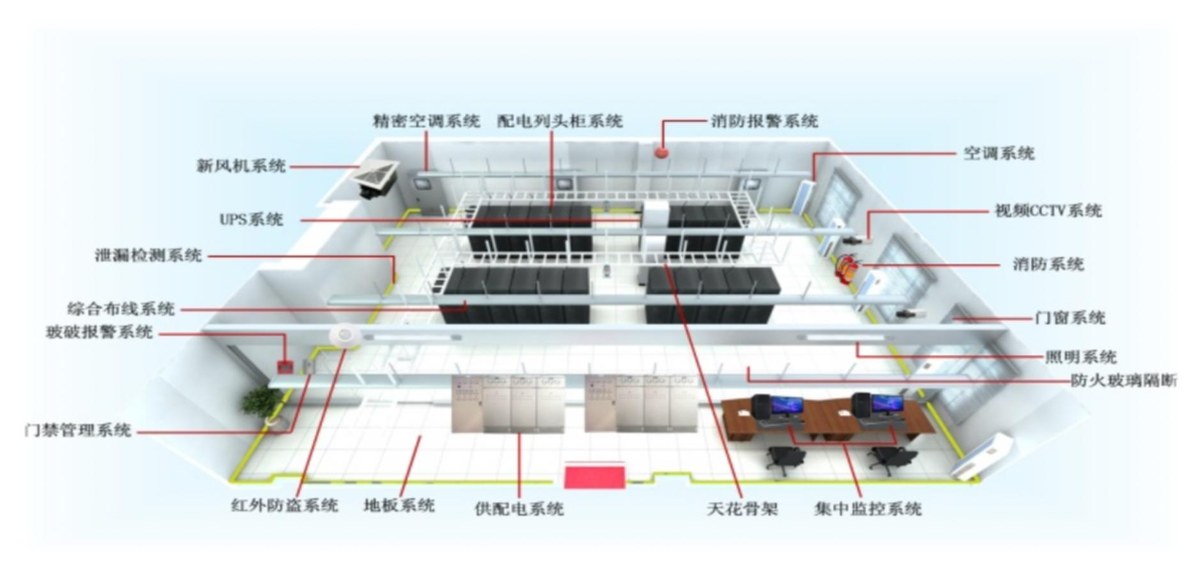 档案机房系统布置剖视图